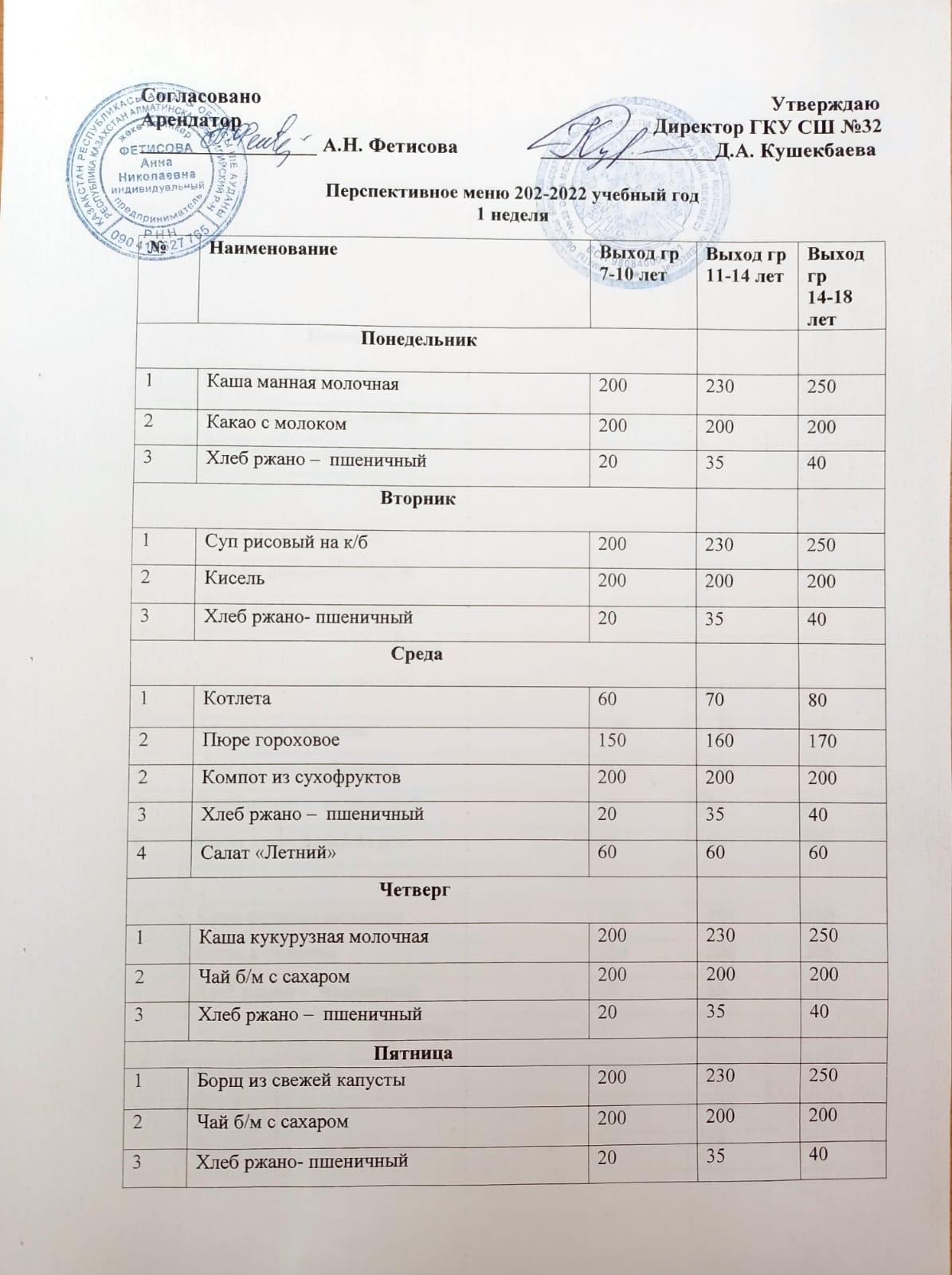 Перспективное меню 2021-2022  1 неделя
