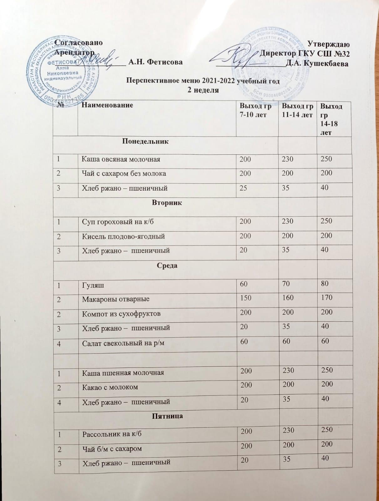 Перспективное меню 2021-2022 2  неделя